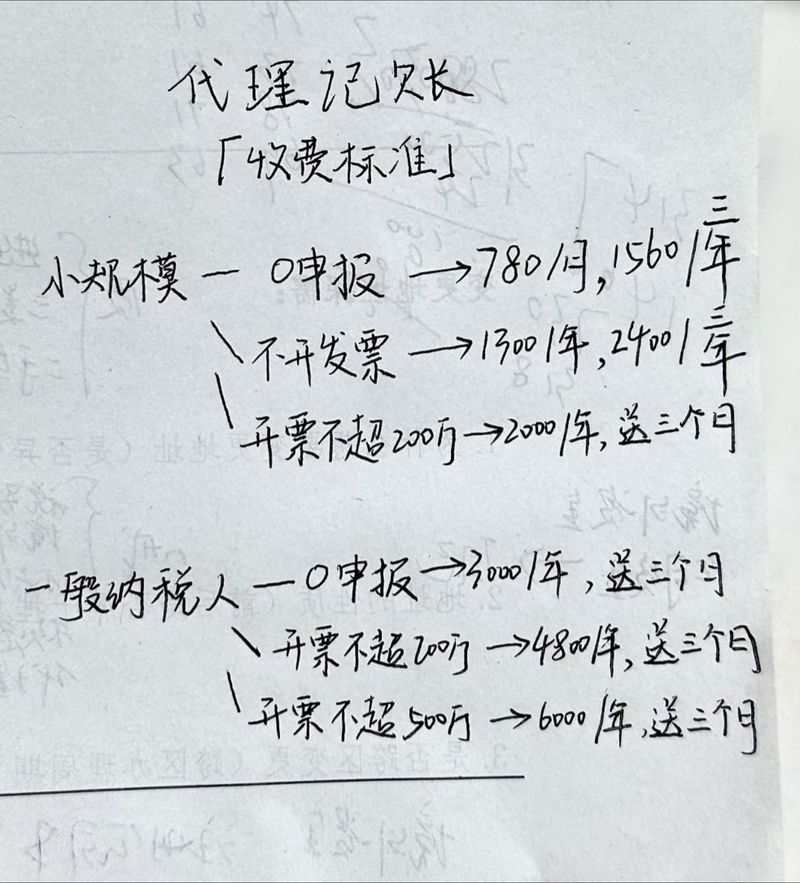廣州代理記賬報(bào)稅需要多少錢？稅務(wù)代理服務(wù)費(fèi)用詳解
