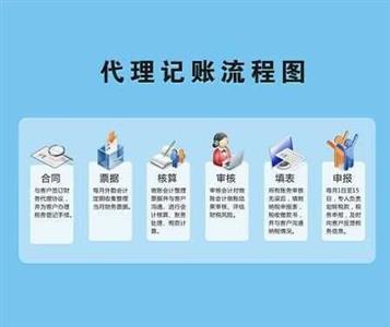 廣源為企業(yè)節(jié)約用工成本,工商年檢稅務(wù)人事代理托管